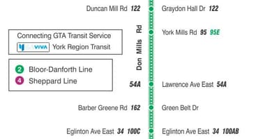 Kort af TTC 185 Vil Mills Eldflaugar strætó leið Toronto