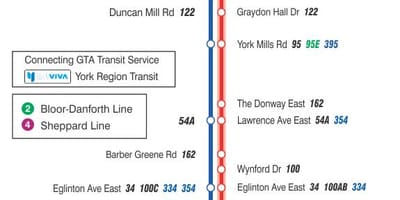 Kort af TTC 25 Vil Mills strætó leið Toronto